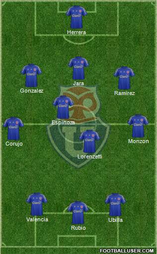 CF Universidad de Chile Formation 2016