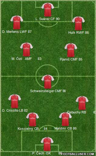 Arsenal Formation 2016