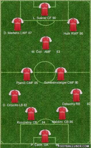 Arsenal Formation 2016