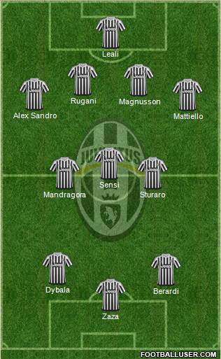 Juventus Formation 2016