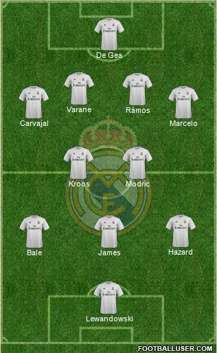 Real Madrid C.F. Formation 2016