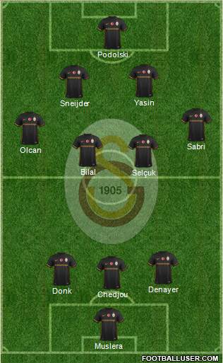 Galatasaray SK Formation 2016