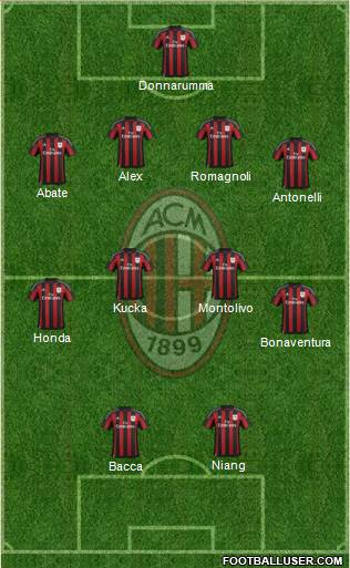 A.C. Milan Formation 2016