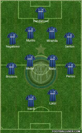 F.C. Internazionale Formation 2016