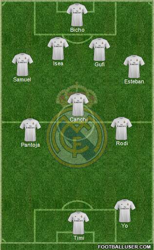 Real Madrid C.F. Formation 2016