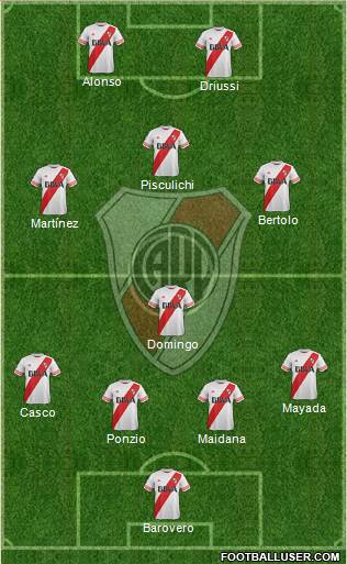 River Plate Formation 2016