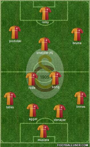 Galatasaray SK Formation 2016