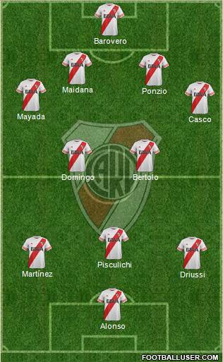River Plate Formation 2016