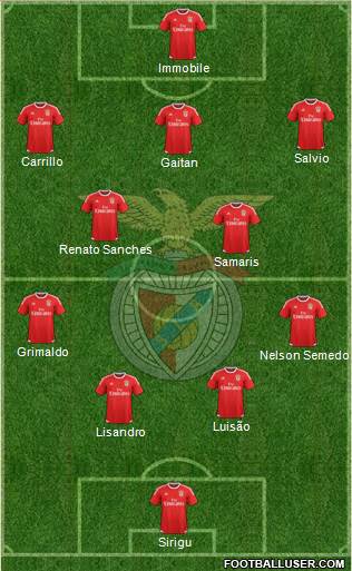 Sport Lisboa e Benfica - SAD Formation 2016