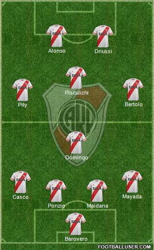 River Plate Formation 2016