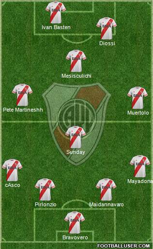 River Plate Formation 2016