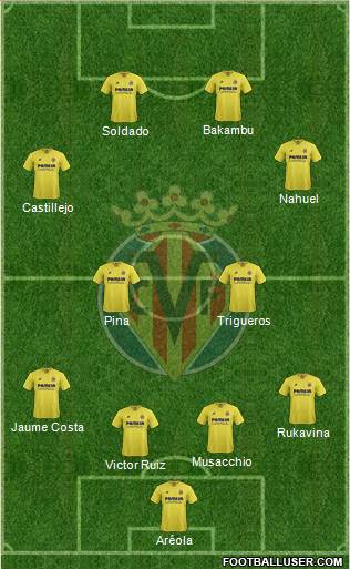 Villarreal C.F., S.A.D. Formation 2016