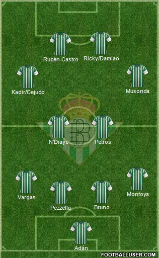 Real Betis B., S.A.D. Formation 2016