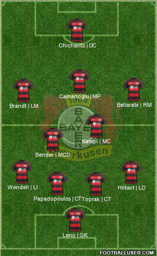 Bayer 04 Leverkusen Formation 2016
