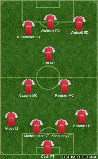Arsenal Formation 2016