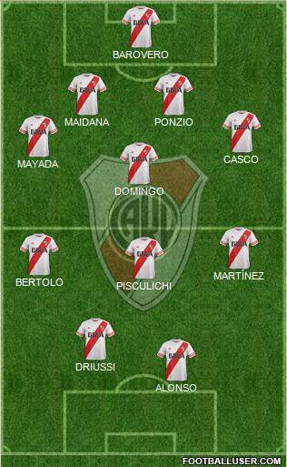 River Plate Formation 2016