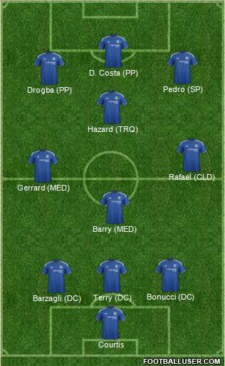 Chelsea Formation 2016