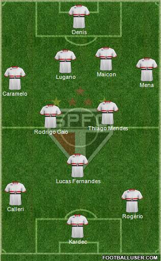 São Paulo FC Formation 2016