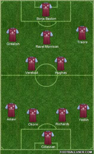 Aston Villa Formation 2016