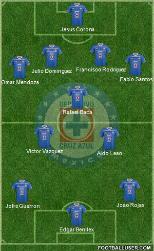 Club Deportivo Cruz Azul Formation 2016