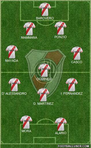 River Plate Formation 2016
