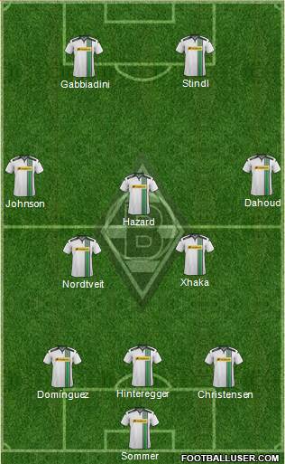 Borussia Mönchengladbach Formation 2016