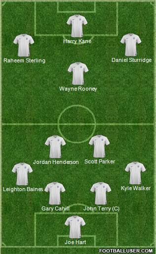 England Formation 2016