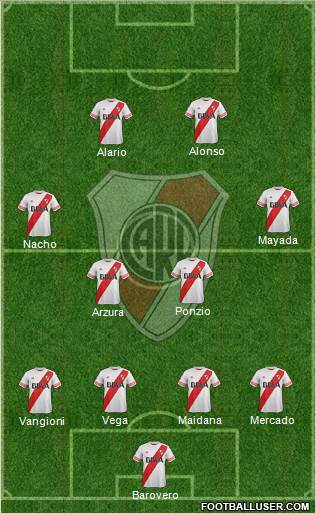 River Plate Formation 2016