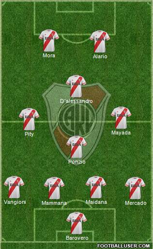 River Plate Formation 2016