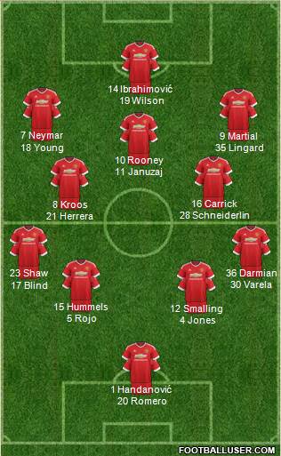 Manchester United Formation 2016