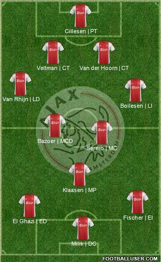 AFC Ajax Formation 2016