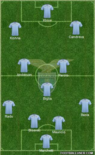S.S. Lazio Formation 2016