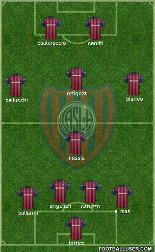 San Lorenzo de Almagro Formation 2016