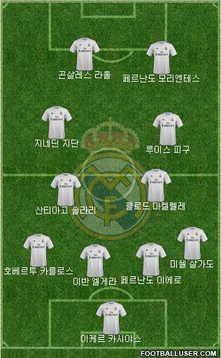 Real Madrid C.F. Formation 2016