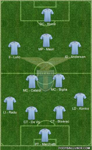 S.S. Lazio Formation 2016