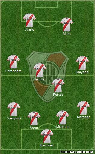 River Plate Formation 2016