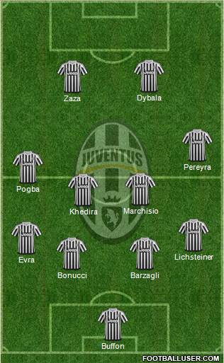 Juventus Formation 2016