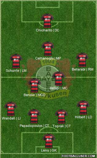 Bayer 04 Leverkusen Formation 2016