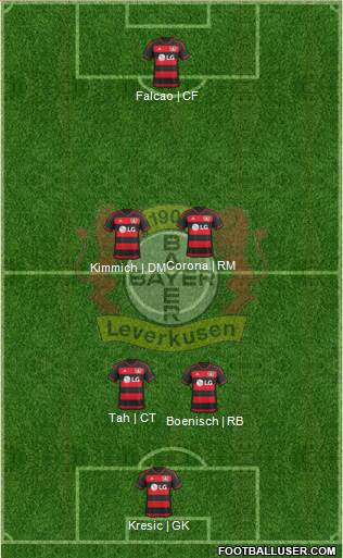 Bayer 04 Leverkusen Formation 2016