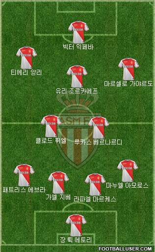 AS Monaco FC Formation 2016