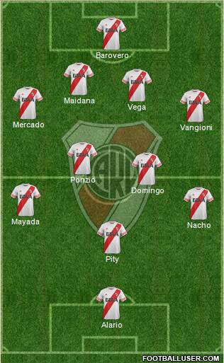 River Plate Formation 2016
