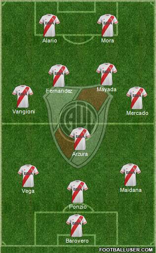 River Plate Formation 2016