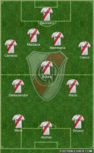River Plate Formation 2016