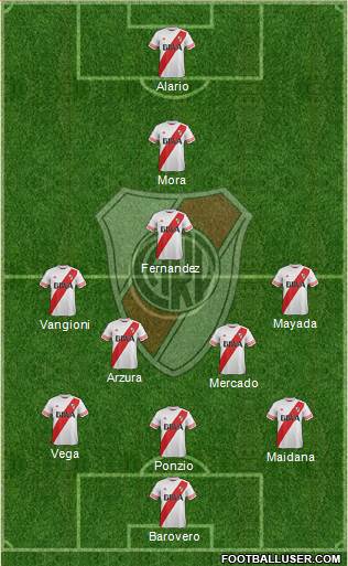 River Plate Formation 2016