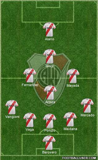 River Plate Formation 2016