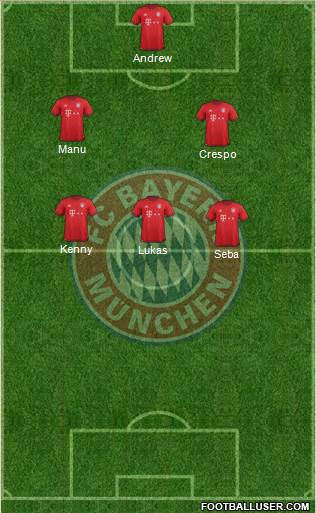 FC Bayern München Formation 2016