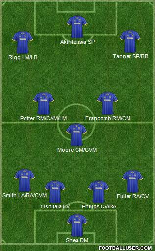 AFC Wimbledon Formation 2016