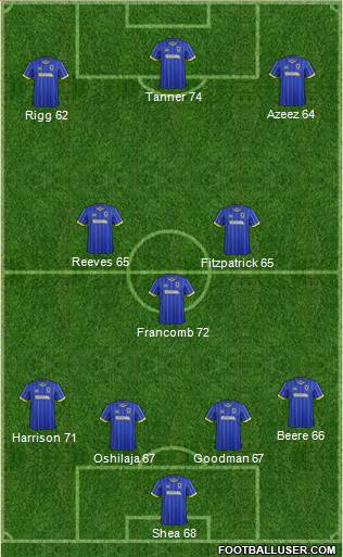 AFC Wimbledon Formation 2016