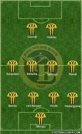 BSC Young Boys Formation 2016