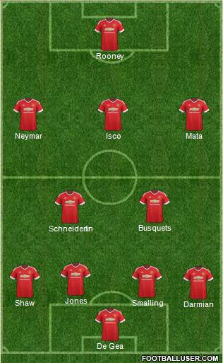 Manchester United Formation 2016